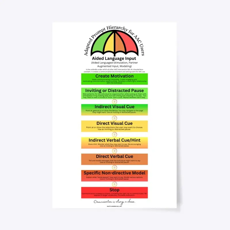 AAC Prompt Hierarchy