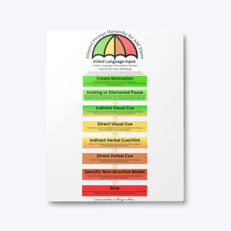 AAC Prompt Hierarchy