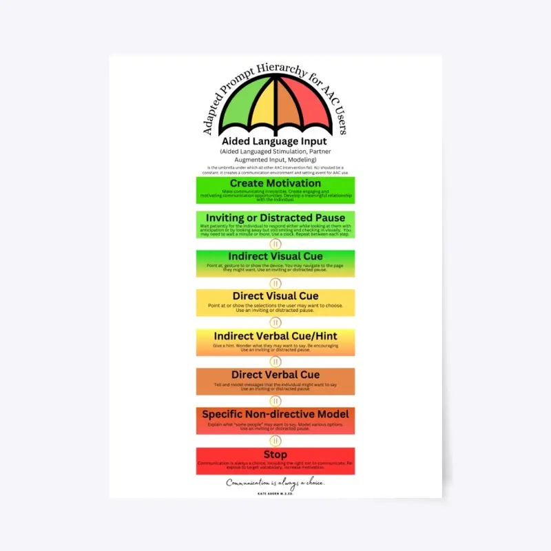 AAC Prompt Hierarchy