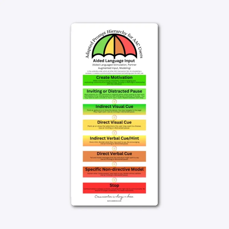 AAC Prompt Hierarchy